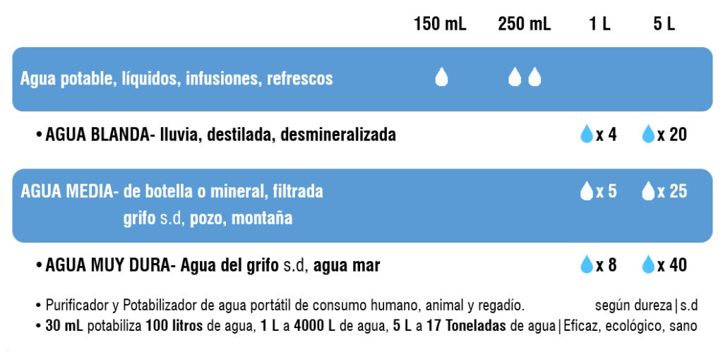 Kit Suero de Agua oral AyDoAgua