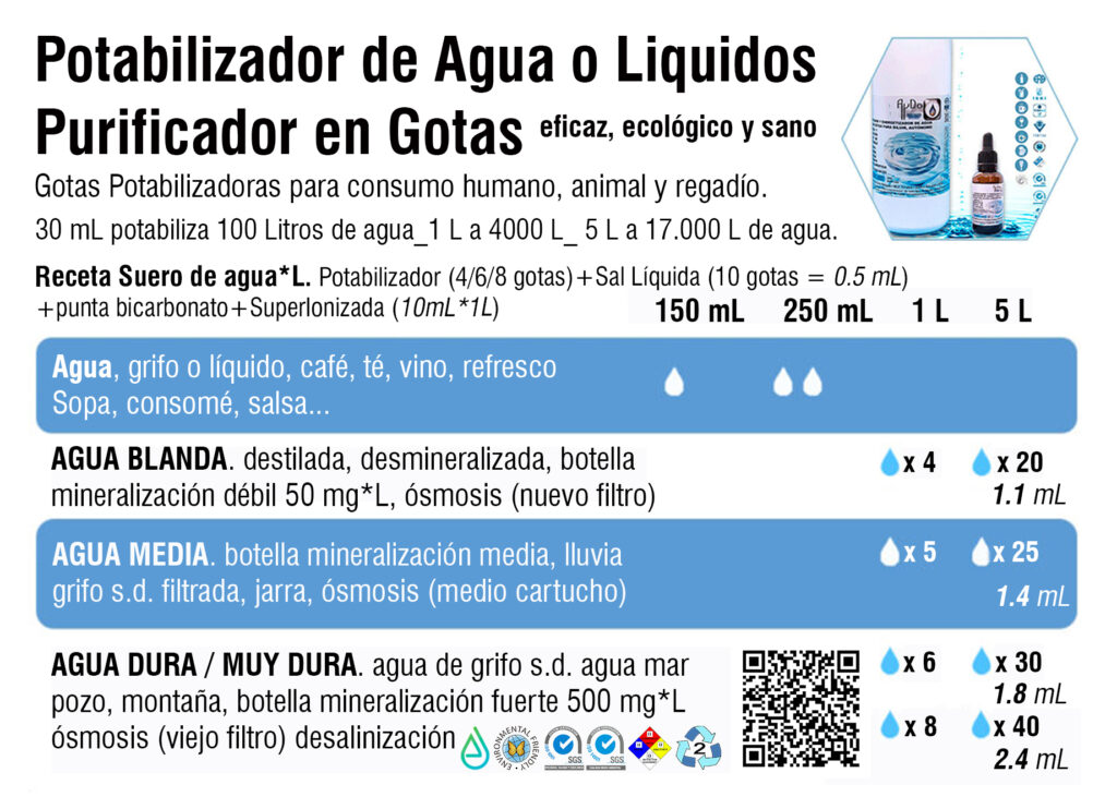 Potabilizador agua Gotas Purificador aydoagua Aplicar _Durezas