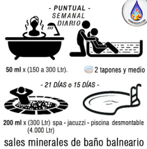Infografía de sales de baño minerales ecológicas AyDoAgua, acondicionador de agua para bañera, jacuzzi y piscina