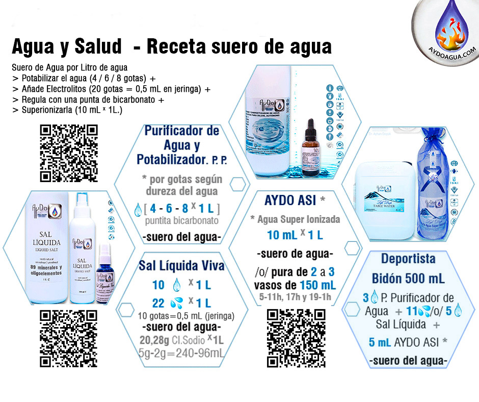 Suero de agua casero aydoagua como hacerlo sano