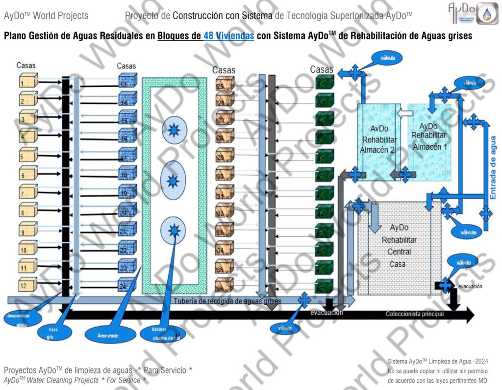 Rehabilitación Agua Sistemas AyDo Afr NGA Viviendas_plano4_aydoagua