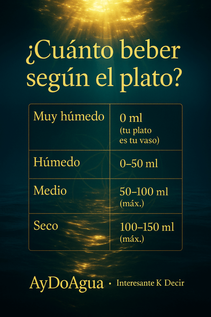 Cuánto beber según el tipo de plato: muy húmedo 0 ml; húmedo 0–50 ml; medio 50–100 ml; seco 100–150 ml. Sorbos templados para evitar pesadez.